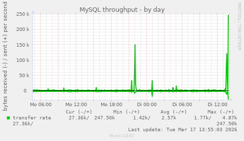 MySQL throughput